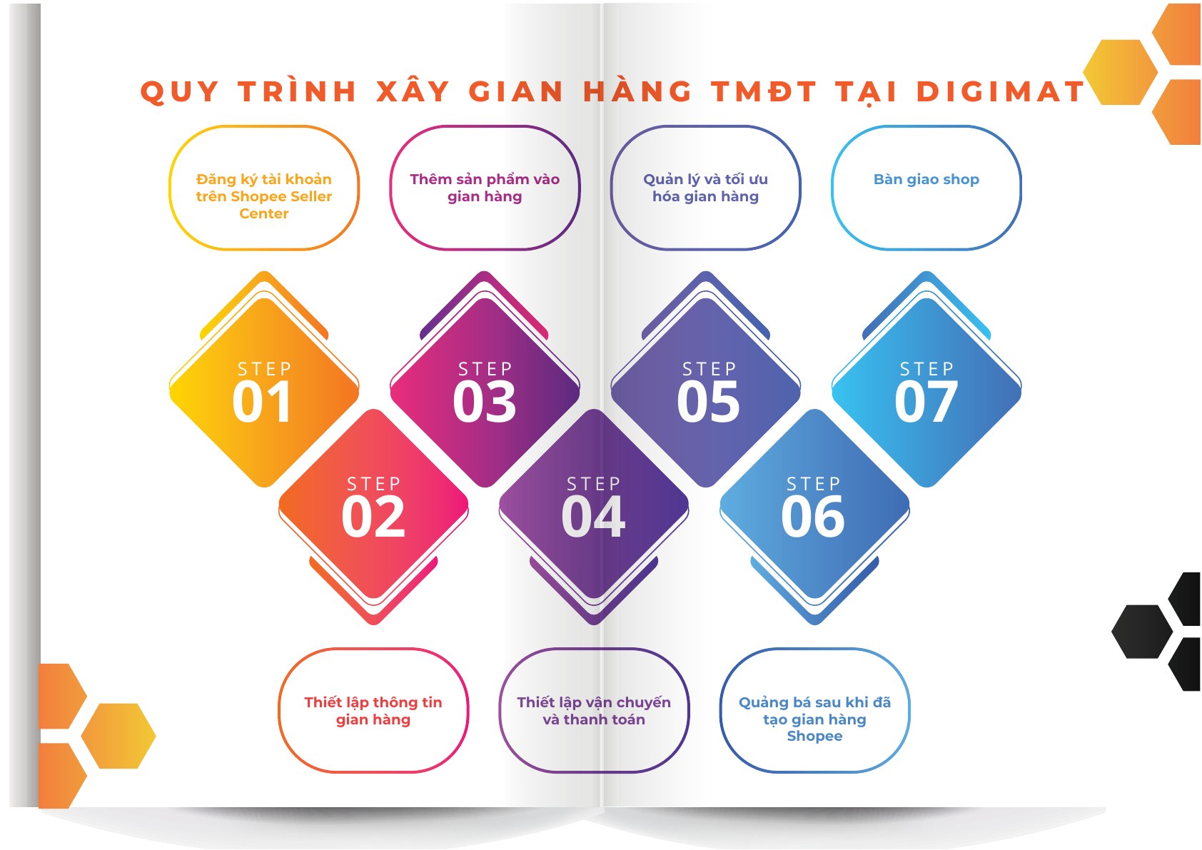 Portfolio xây dựng gian hàng - trang 12