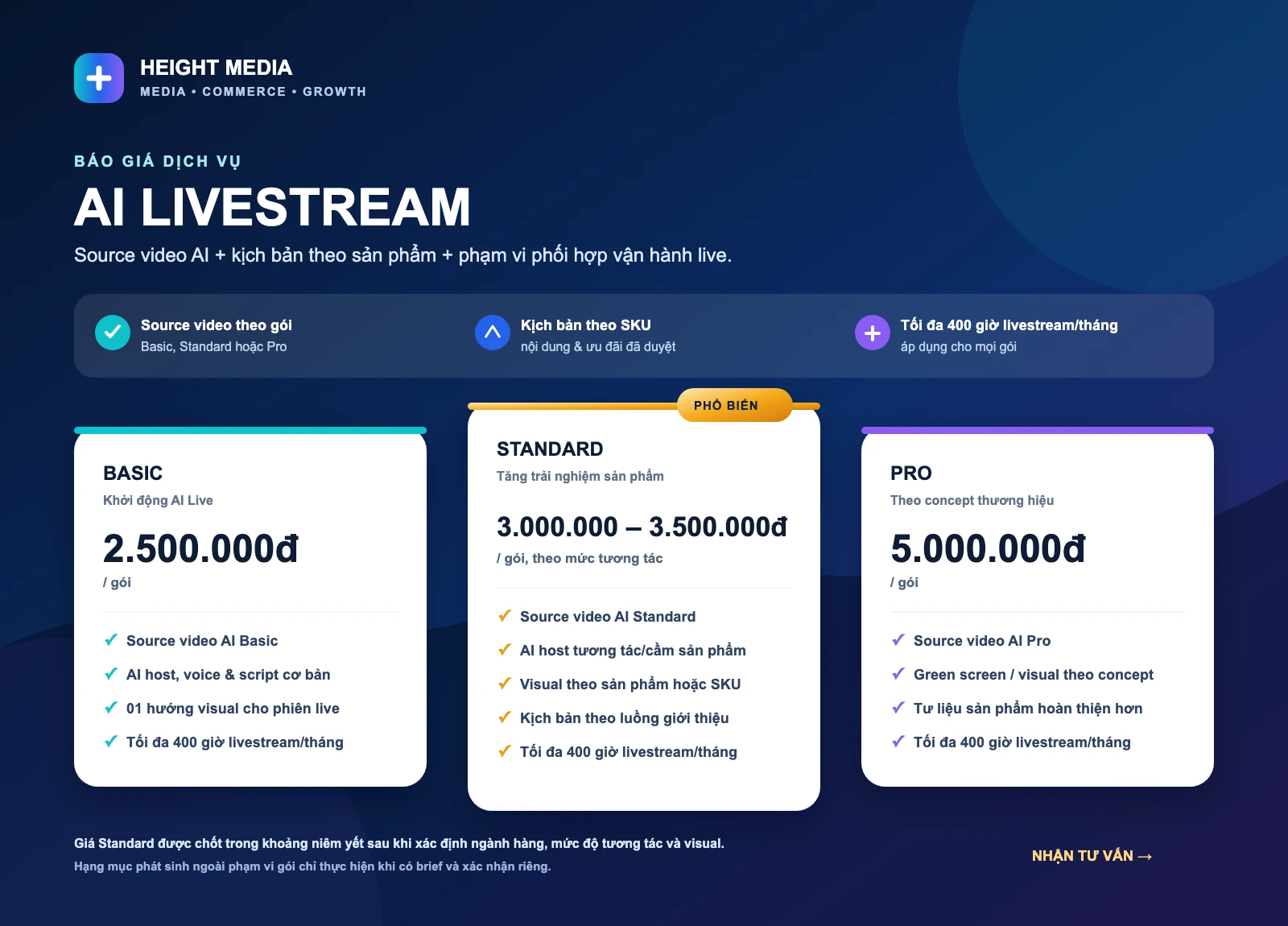 Báo giá AI Livestream của Height Media: Basic 2.500.000đ, Standard 3.000.000 đến 3.500.000đ, Pro 5.000.000đ; mỗi gói tối đa 400 giờ livestream mỗi tháng