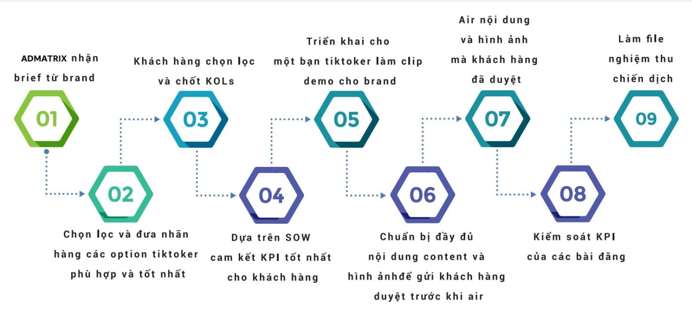 Dịch vụ Vận Hành Booking KOL/KOC